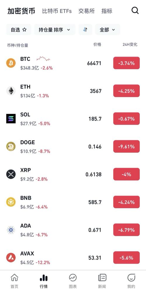 比特币最新动态价格,比特币最新动态价格行情