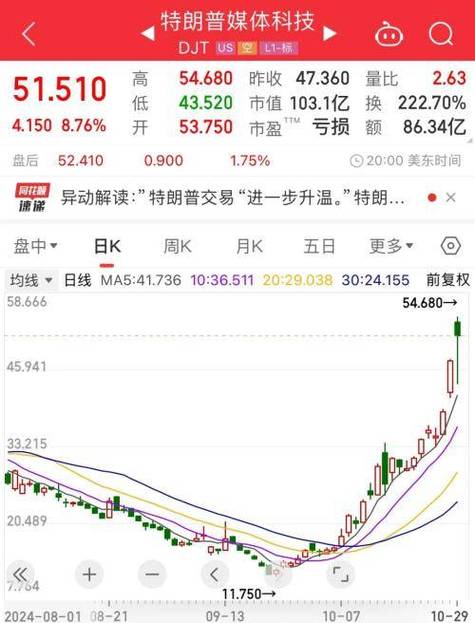 特朗普币,特朗普币价格走势