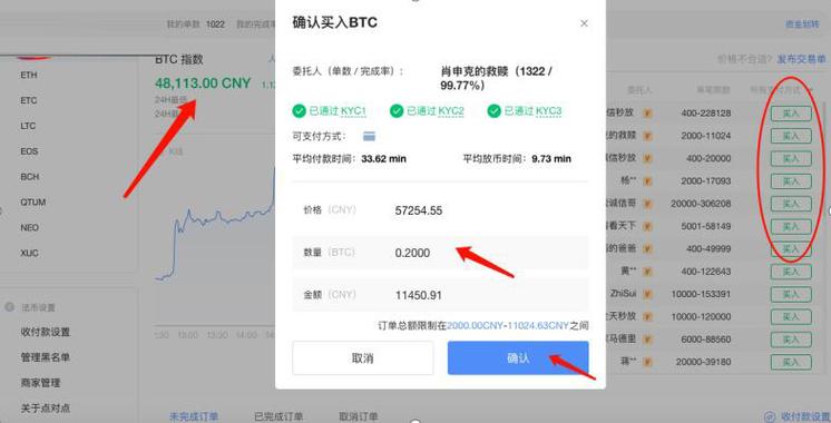 交易所币商怎么赚钱,交易所币币是什么意思