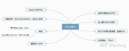 包含柚子钱包app下载官网安装的词条