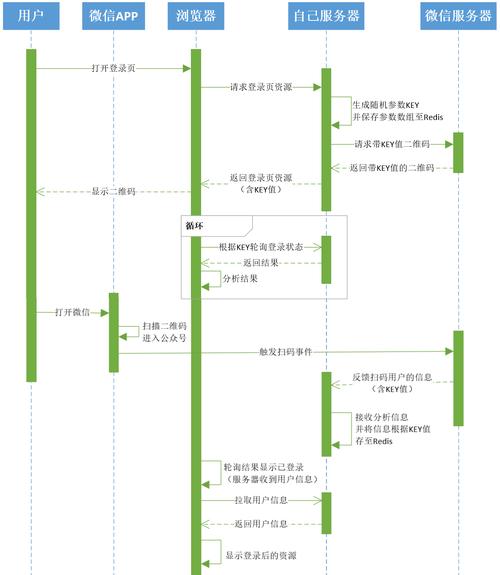 tg验证码发到另一设备怎么登陆,tracetogether验证码