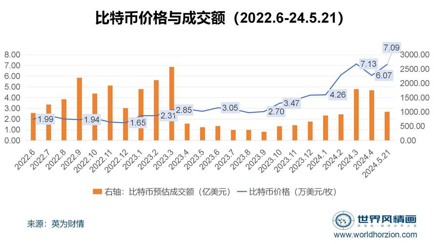 比特币多少钱一个最新价格,比特币多少钱一个最新价格美元