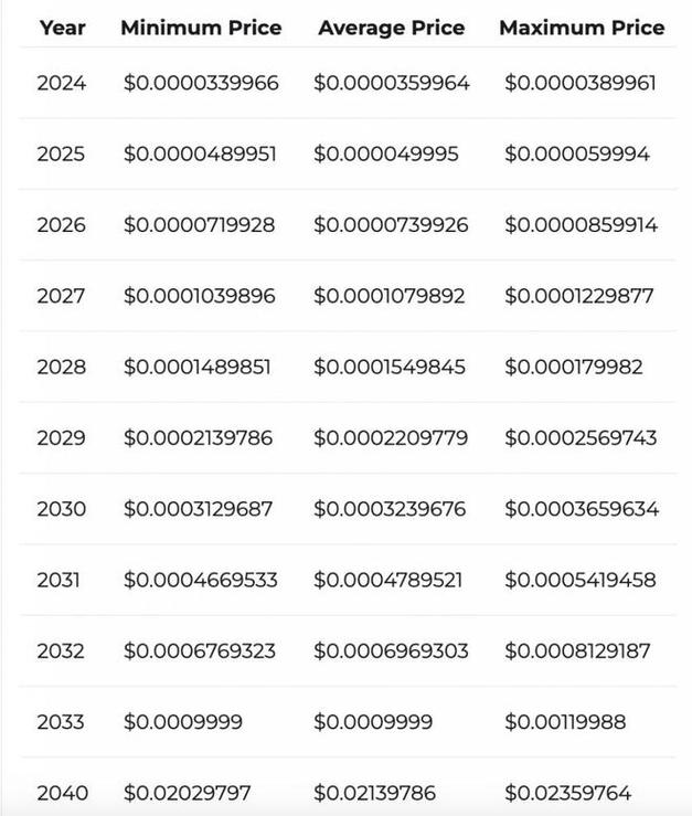 狗狗币行情最新价格,狗狗币行情最新价格行情