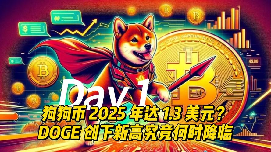 狗狗币涨幅超400倍,狗狗币暴涨超30%创历史新高