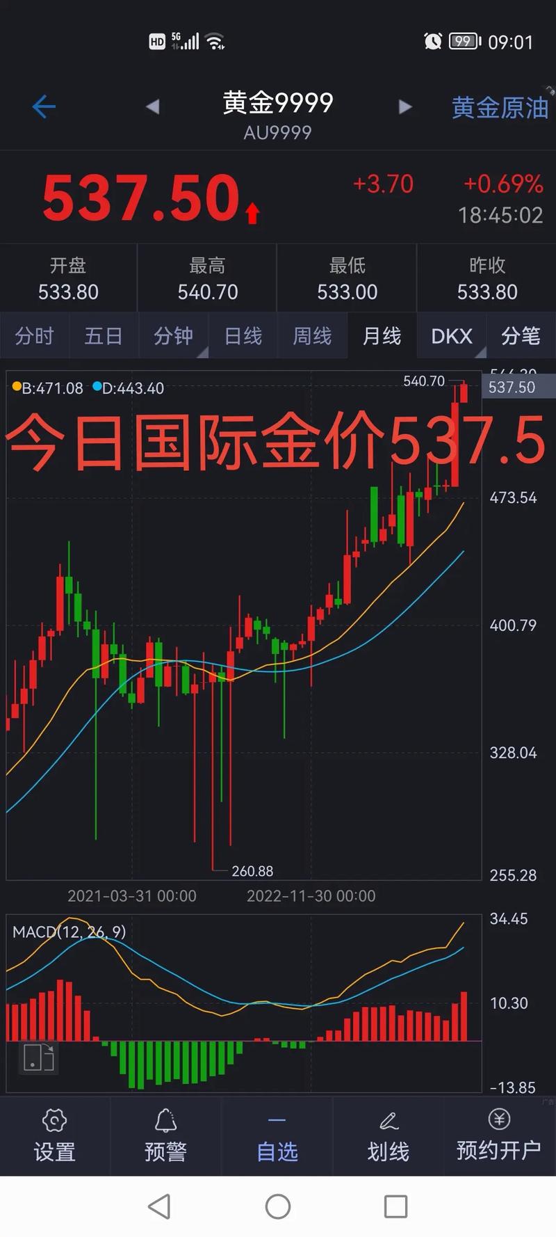 黄金大盘价格今日多少,黄金大盘价格今日多少走势
