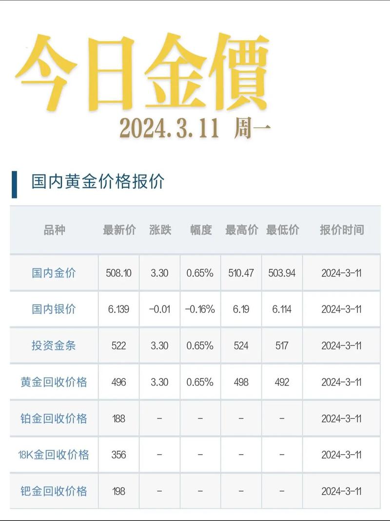 2025黄金今天价目表,2025黄金今天价目表查询