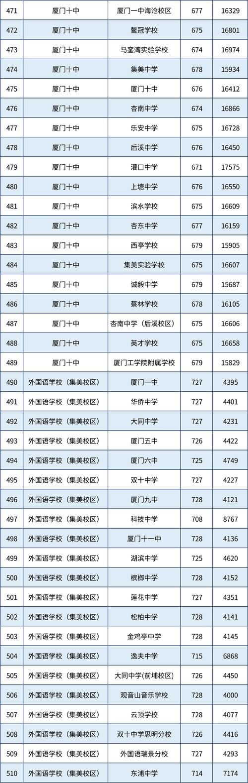厦门2021年中招录取时间,厦门2021中考录取结果什么时候公布