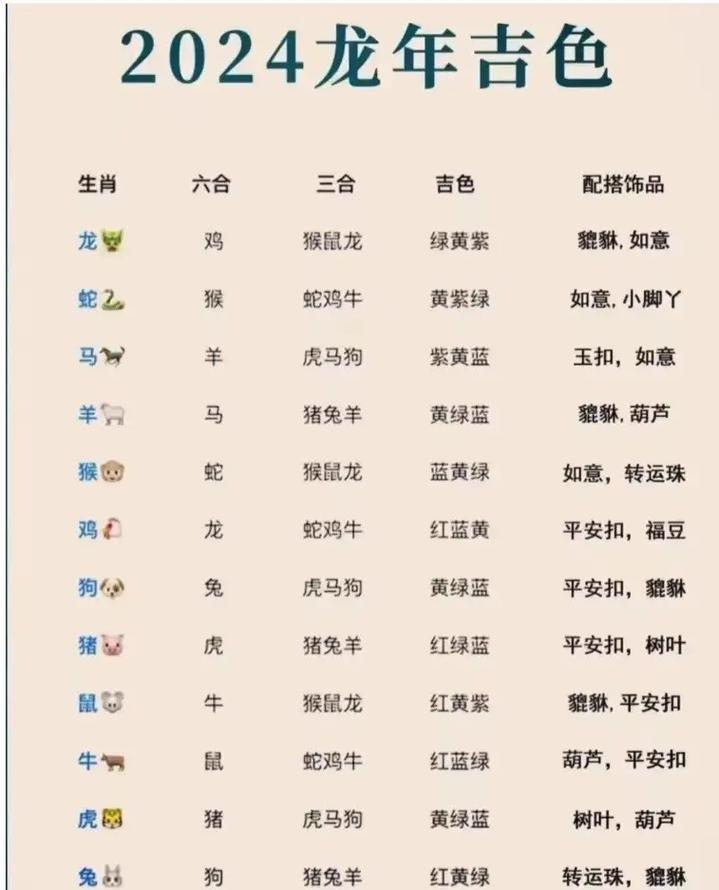 今期吉数看好六生肖,今期是吉数是什么生肖