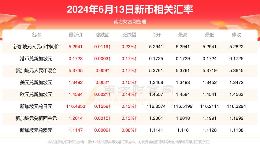 今日币价最新价格,今日币币价最新行情
