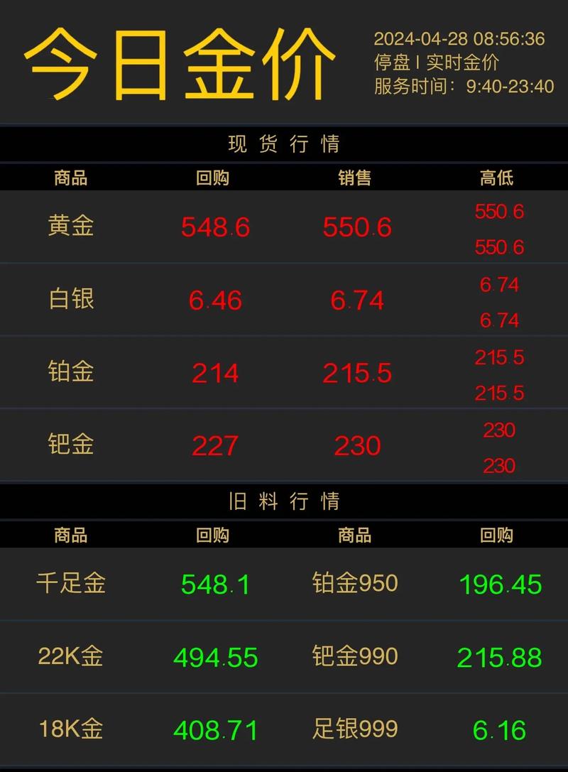 黄金回收今日报价,黄金回收今日报价9999