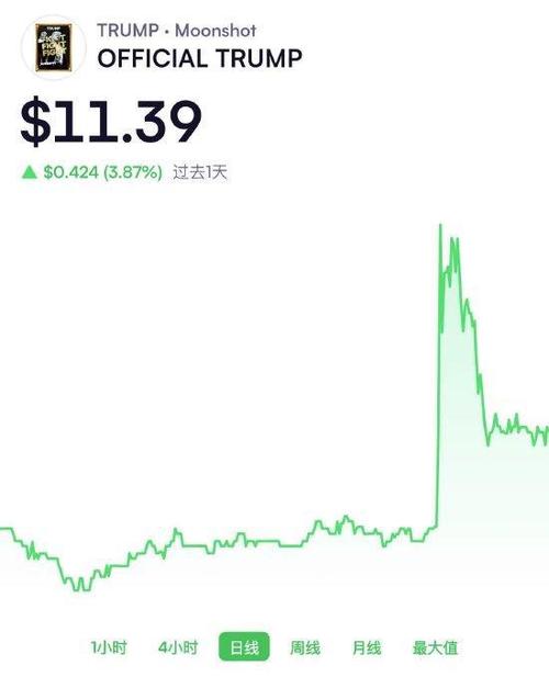 特朗普推出TRUMP币行情,特朗普人民币