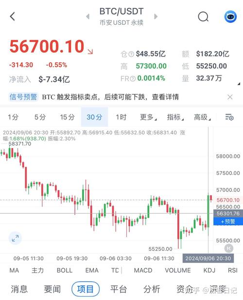 比特币价格今日行情最新消息,比特币今日行情最新消息2024年最新消息查询