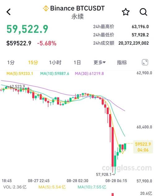 比特币今日价格行情网,比特币价格今日价格详情