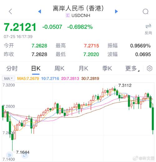 美元,美元对人民币汇率