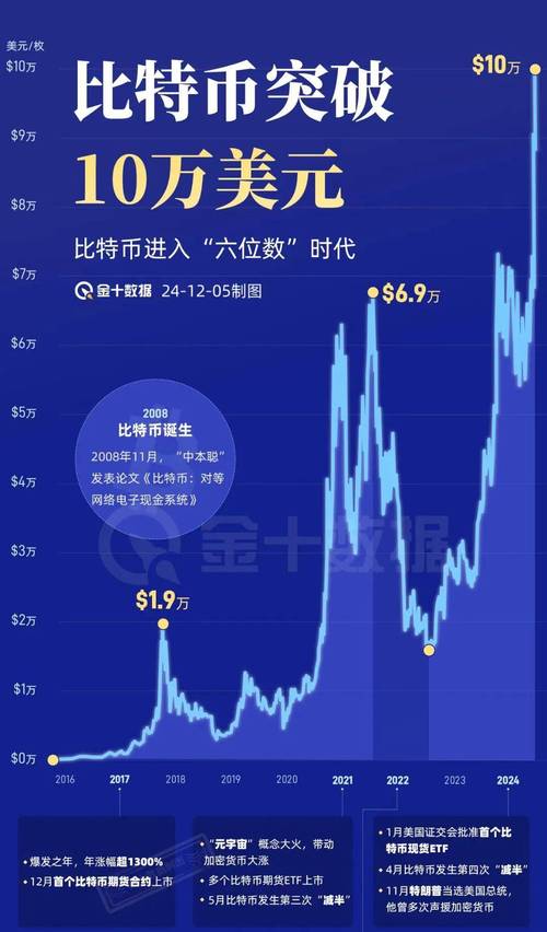 比特币官方网地址,比特币官网登录入口