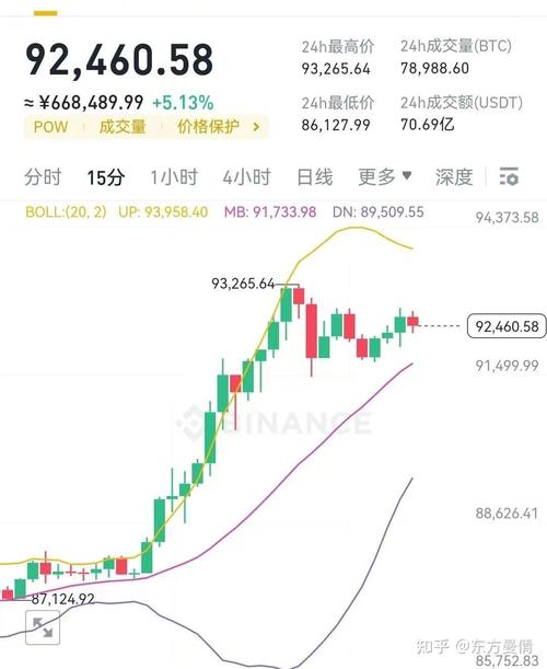 比特币历史价格走势图2024,比特币历史价格走势图2024年