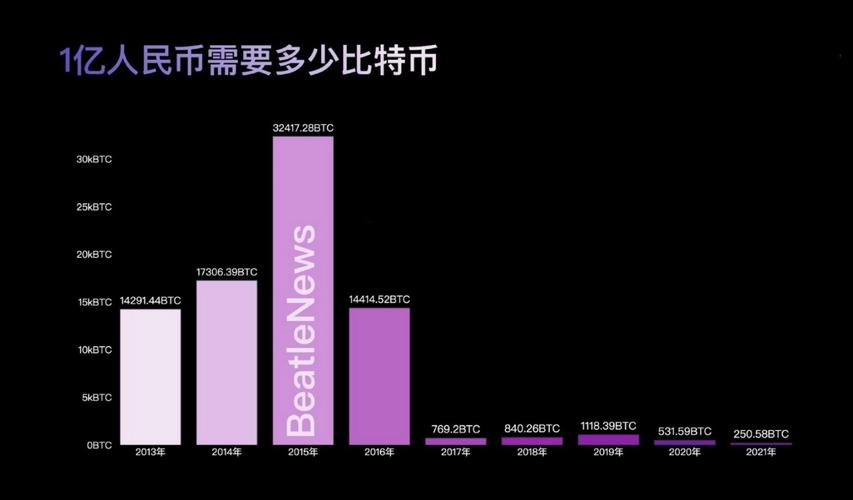比特币多少钱一个最新,比特币多少钱一个2021