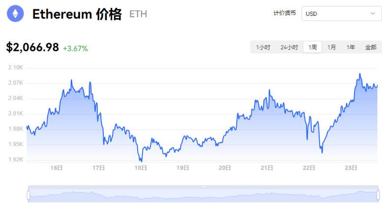 以太坊走势十年K线,以太坊最近几年走势图