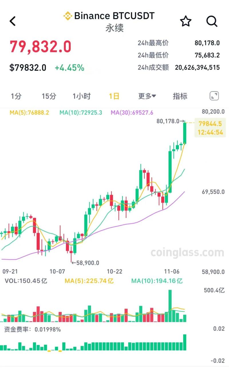 比特币最新行情图,比特币最新消息