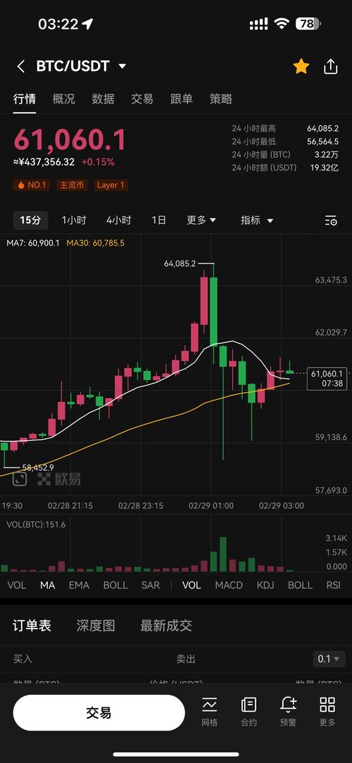 比特币最新行情走势图美元,比特币行情实时走势图美元