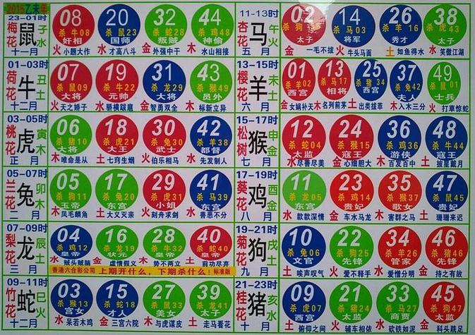 今期生肖是什么啊,今期生肖最简单代表什么数字