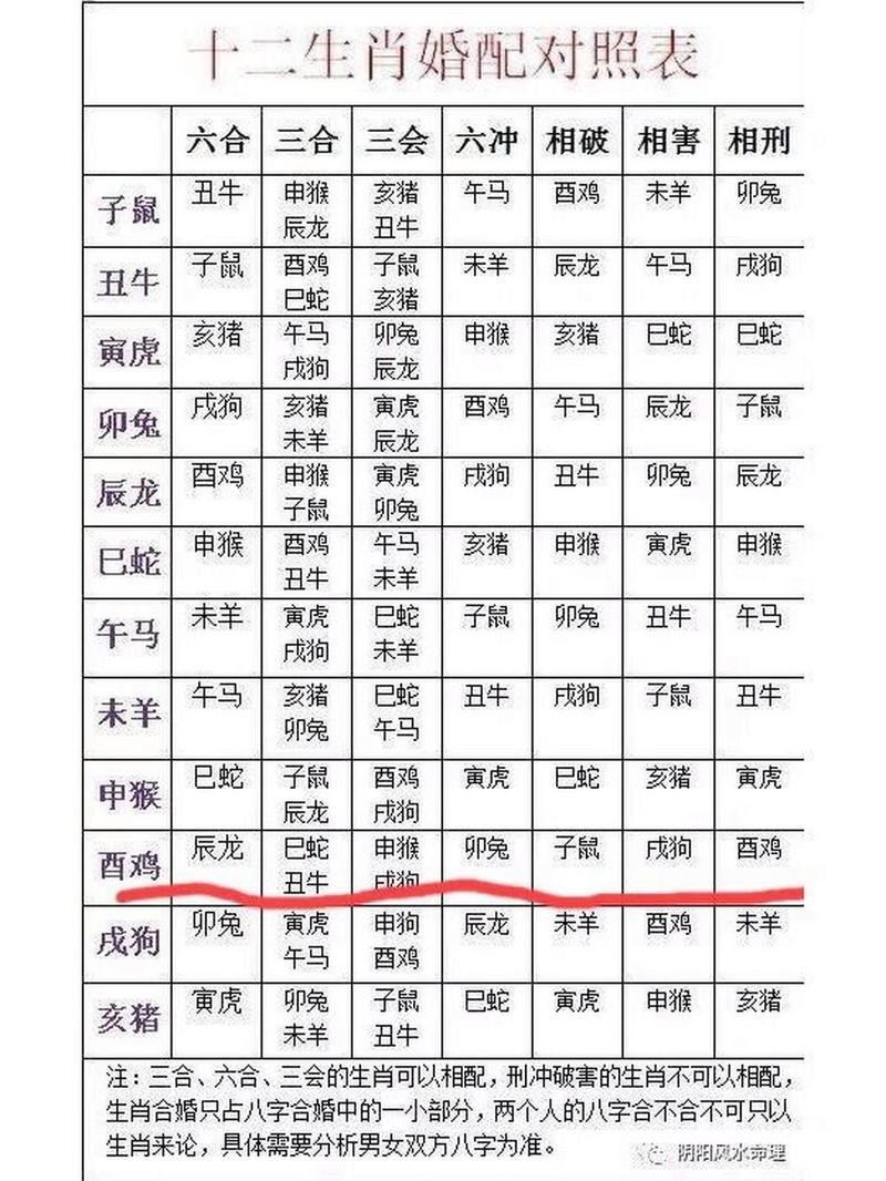 1991年属什么生肖的婚配,91年属什么生肖婚配表91年属羊婚配一一