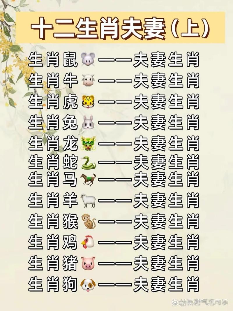 “月老搭线太马虎双手合十求姻缘”打一个生肖动物,相亲相爱打一个生肖