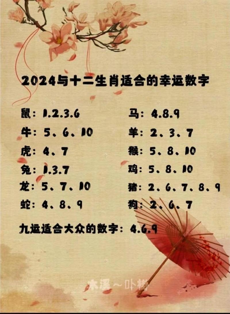 今期生肖有看头打一正确动物,今期生肖最好查打一数字