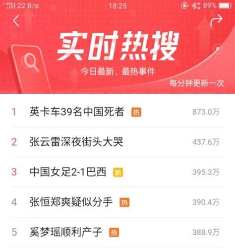 今日头条排行榜,一点资讯今日头条 排名