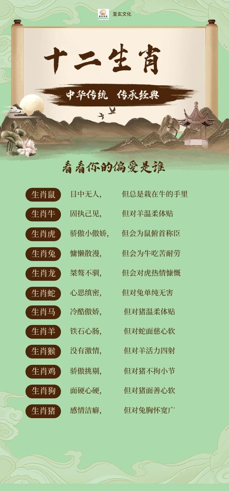包含话里带刺打一生肖动物的词条