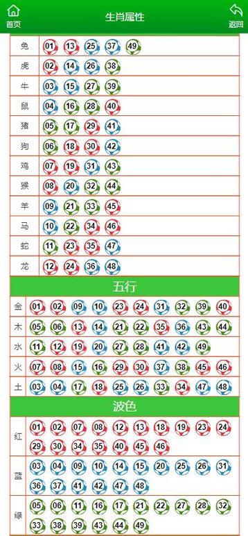今期还是鸡中奖的生肖,今期还是一三四猜一生肖
