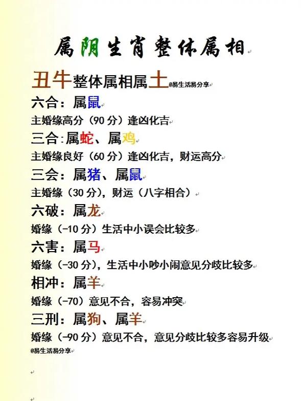 88年属什么生肖的配,88年属啥的属相与什么生肖相冲