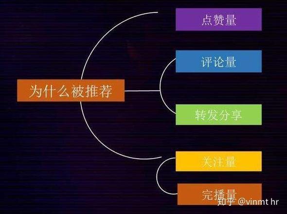今日头条算法原理,头条算法题