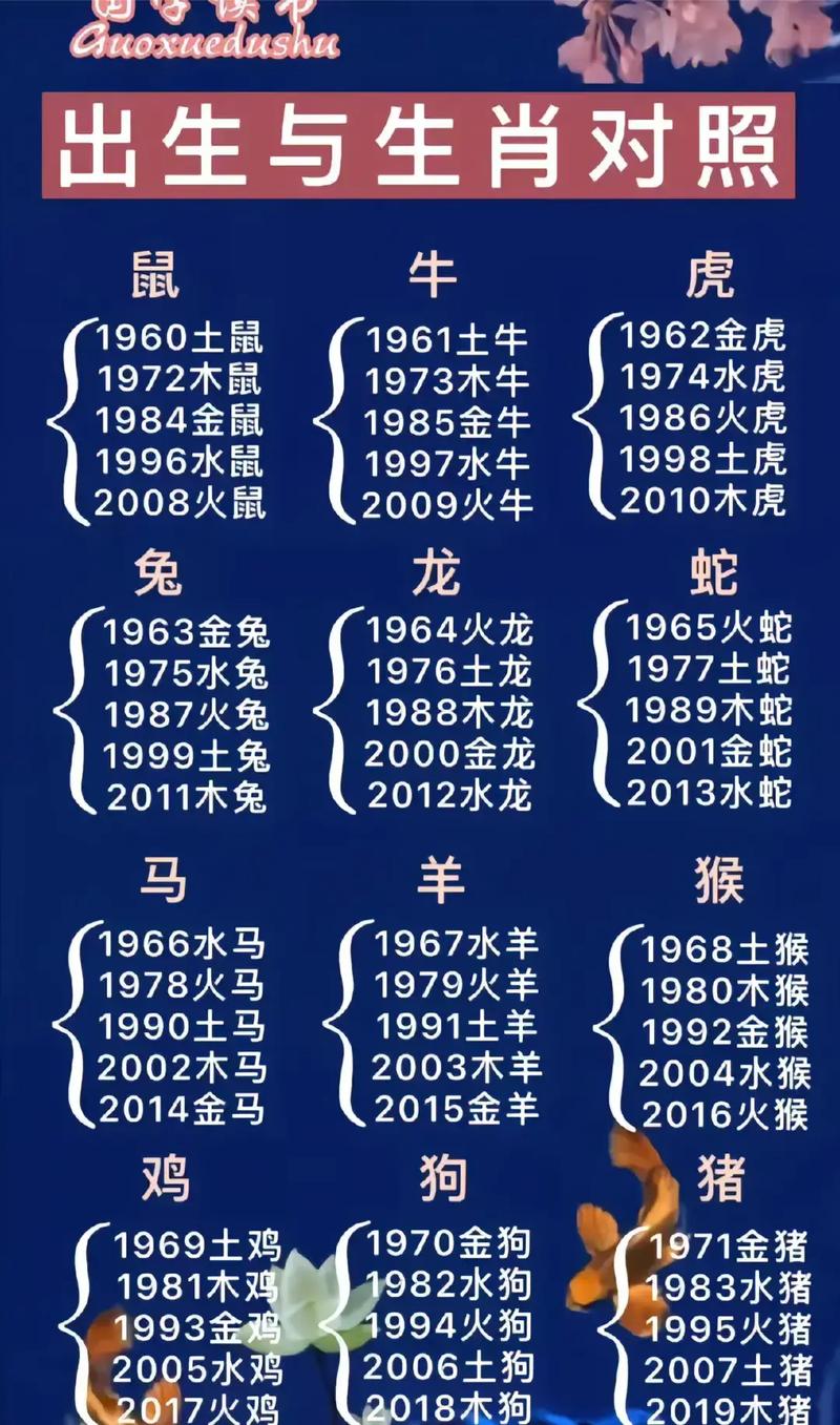 什么生肖最有钱?,十二生肖最有钱的生肖