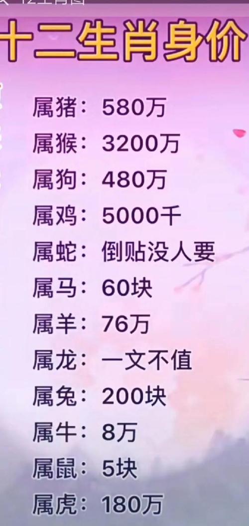 狗冲龙开什么生肖最好,狗冲龙开什么生肖最好呢