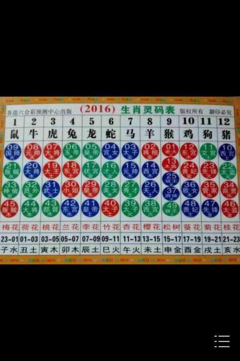 今期生肖送大家最佳答案,今期生肖最好查是什么生肖