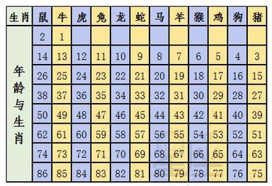 今期生肖双继续打一数字,今期双数必来报是什么生肖