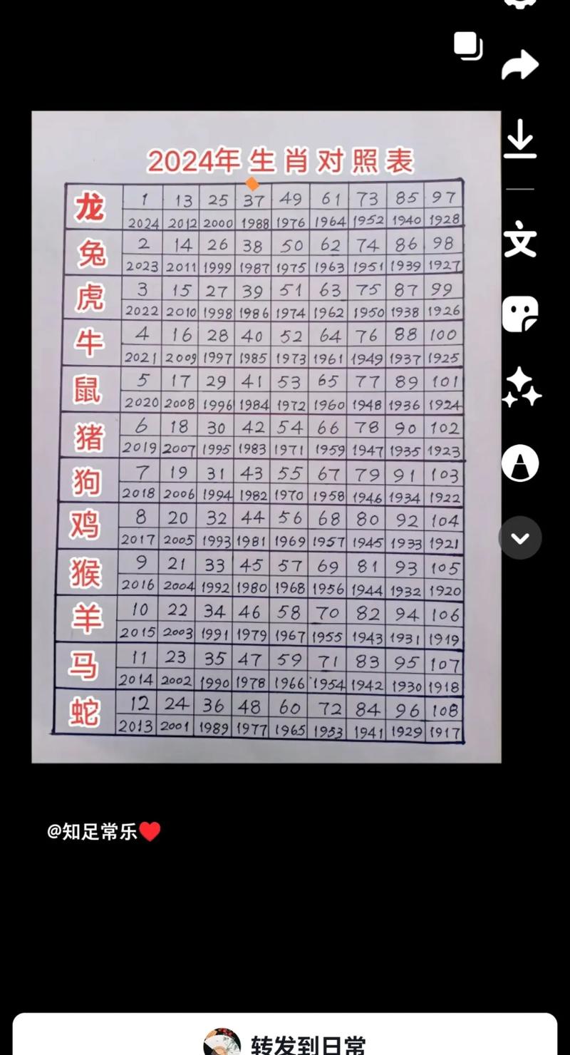 今期生肖自长呤打一数字,今期生肖自长呤是什么生肖