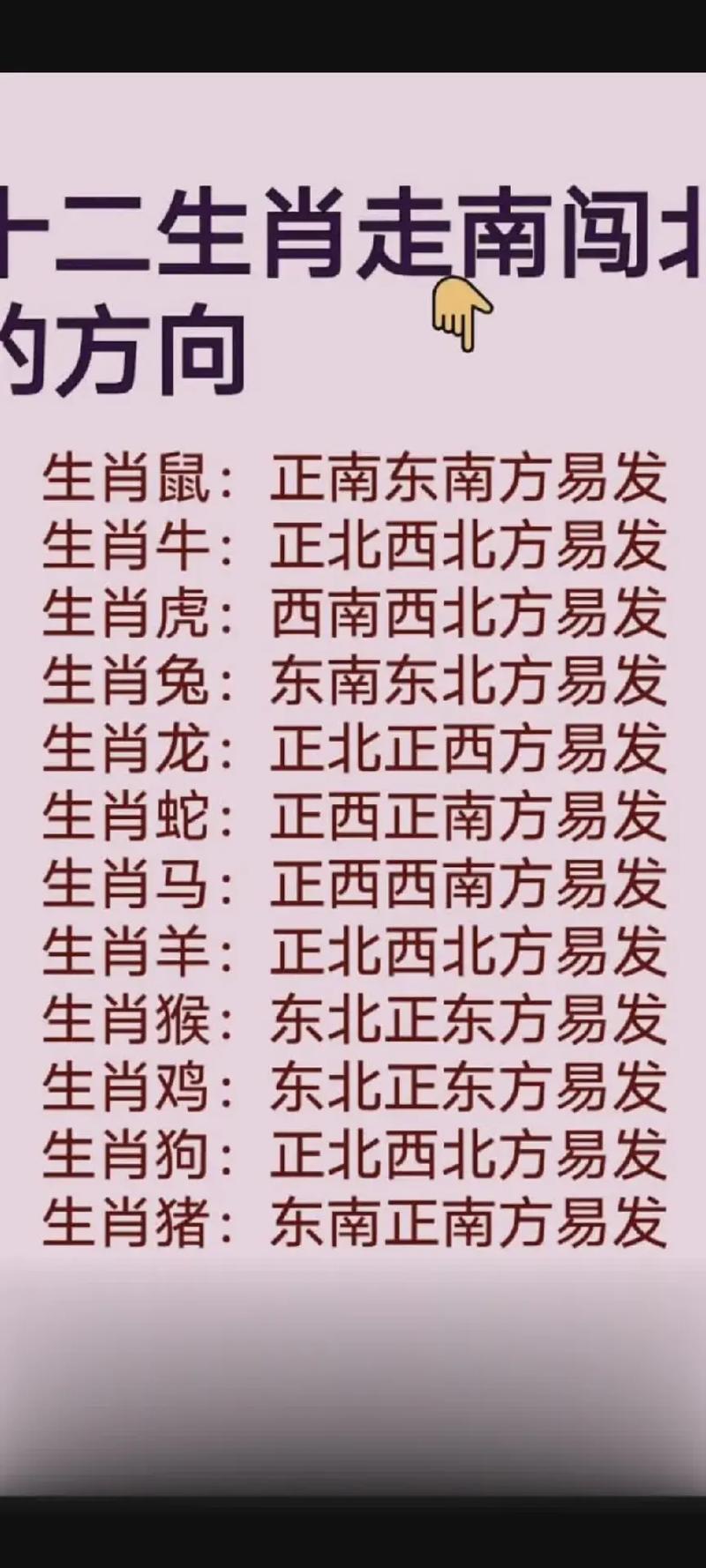 今期生肖旺西南打一最佳生肖的简单介绍