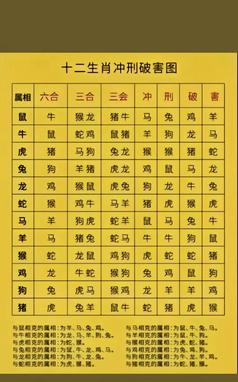 今期生肖十二变最佳答案,生肖今期查是什么生肖