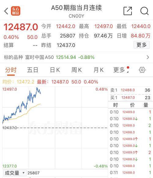 美股最新行情,美股最新行情阿里巴巴