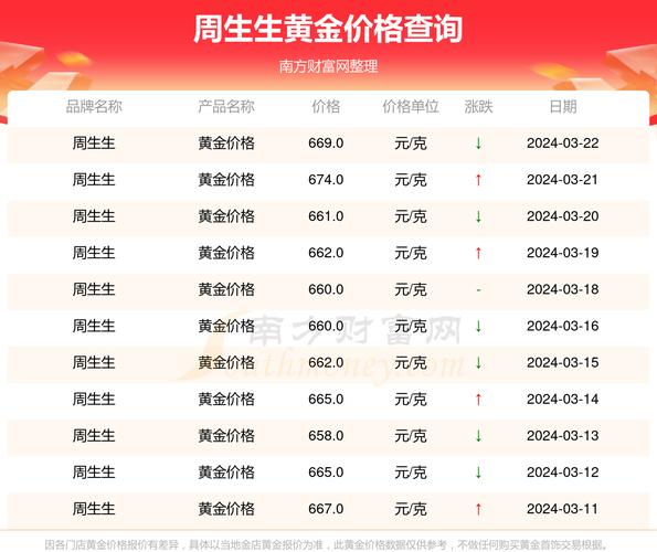 黄金价格为什么贵了,黄金价格为什么贵了呢