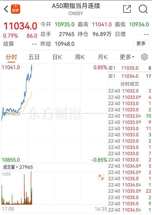 纳斯达克指数,纳斯达克指数开盘时间