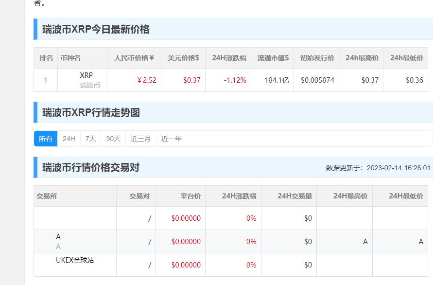 瑞波币今日行情分析报告,瑞波币今日行情分析报告最新