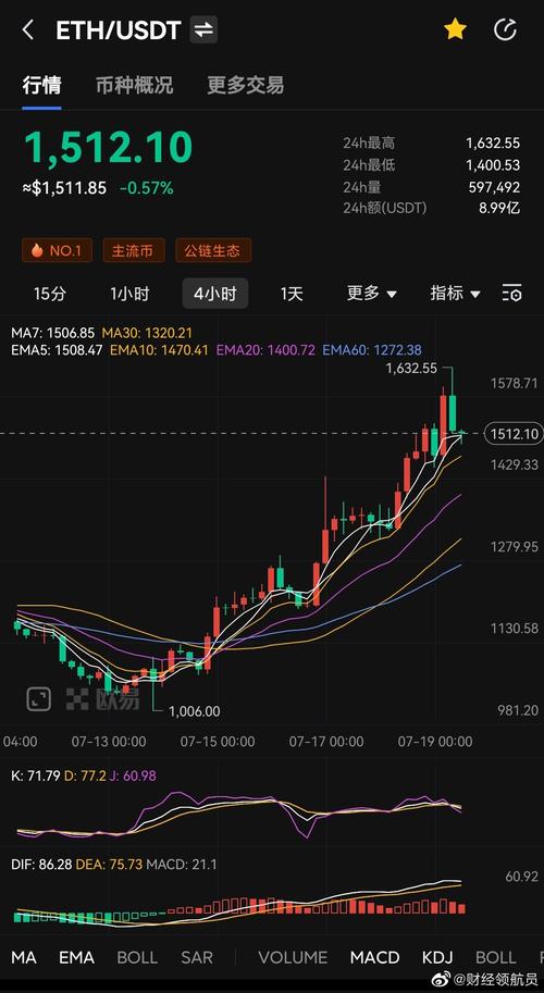 以太坊价格今日价格行情,以太坊价格今日价格行情走势