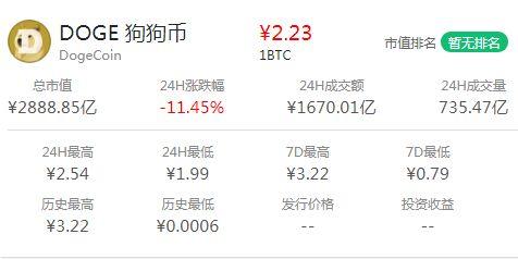 狗狗币今日价最新价格,狗狗币今日价格行情怎么样