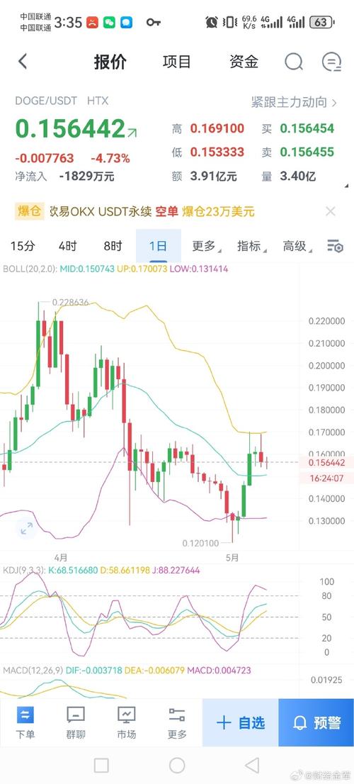 狗狗币多少钱一个,狗狗币多少钱一个最新