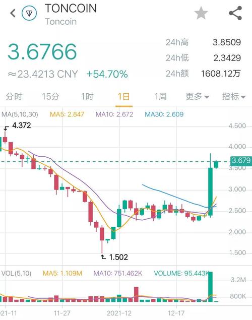 比特币今日预测,比特币今日预测分析