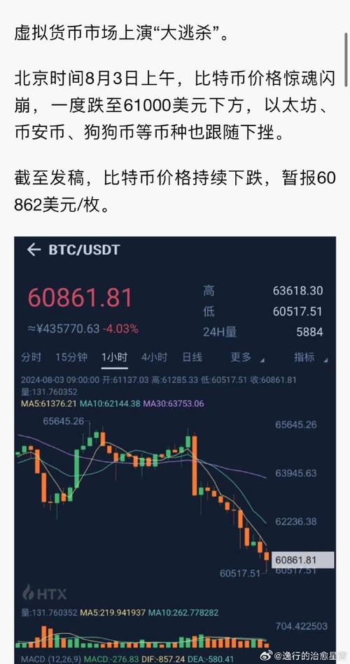 今天虚拟货币的最新消息,为什么今天虚拟币全部大跌