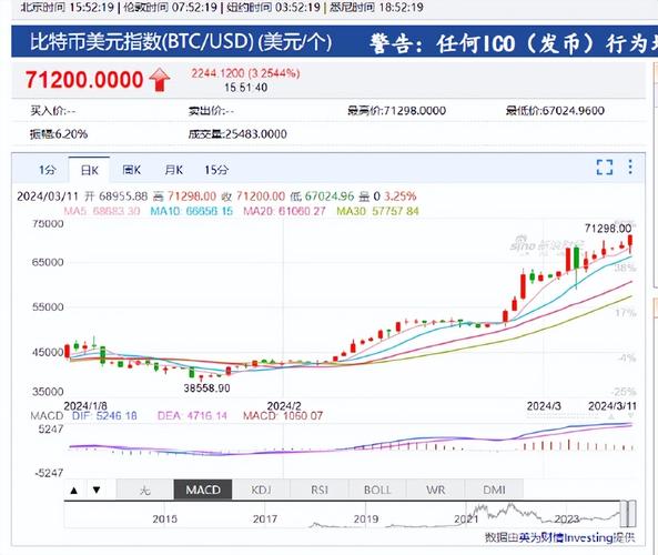 btc价格今日行情,btc价格今日行情 美元货币